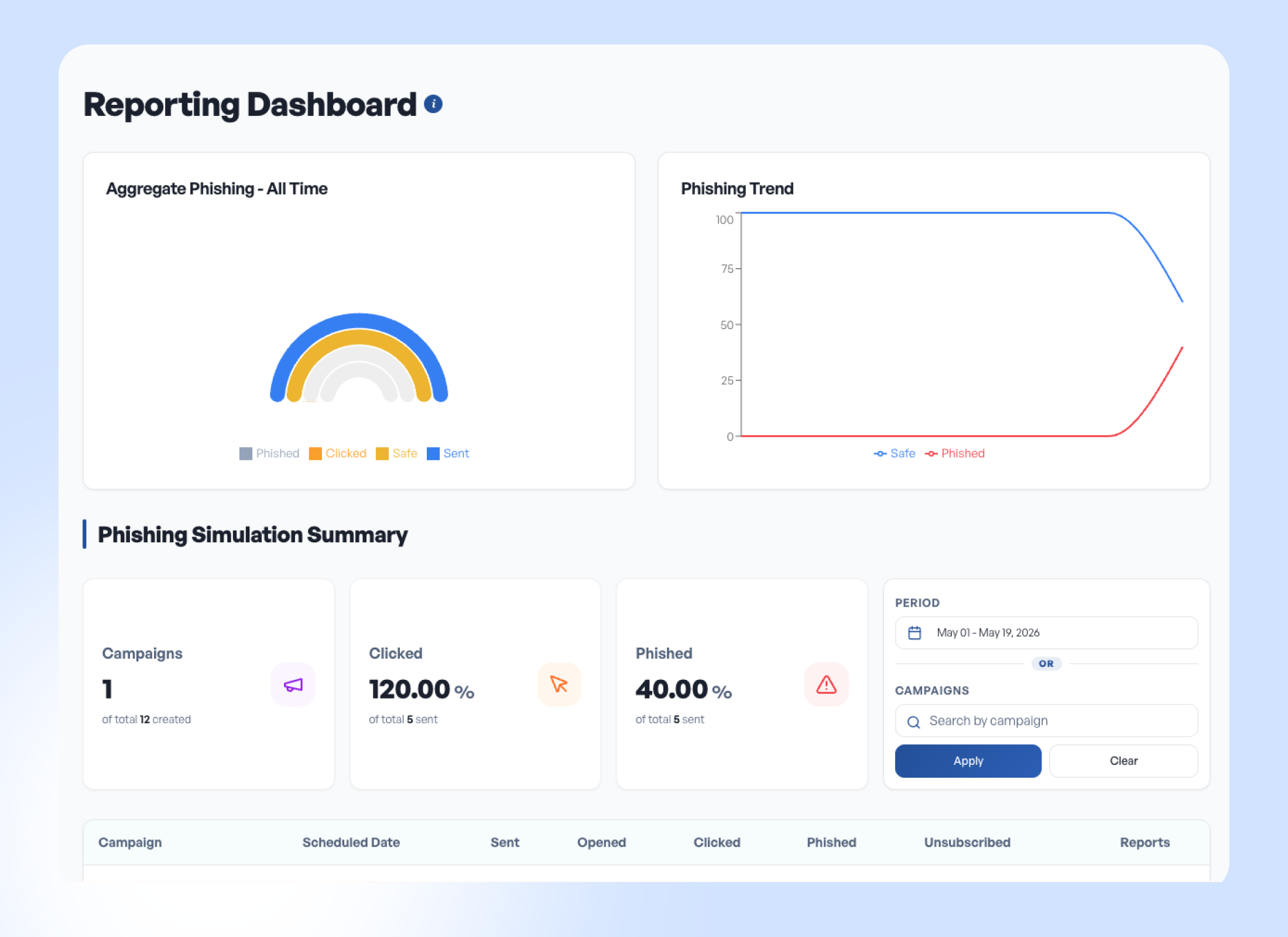 Phishing Simulation Analytics
