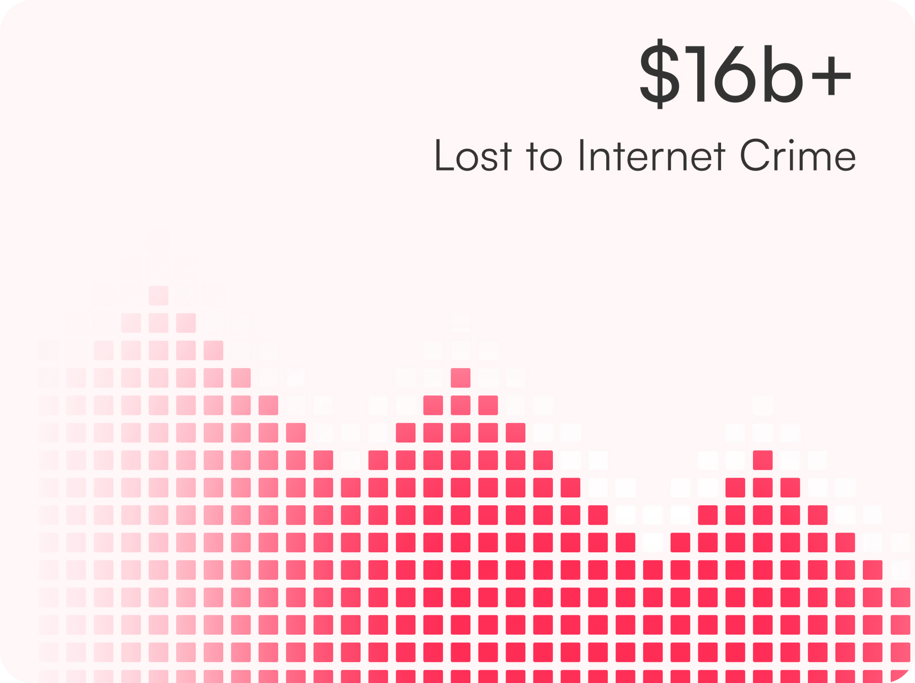 Cybersecurity Problem Graph